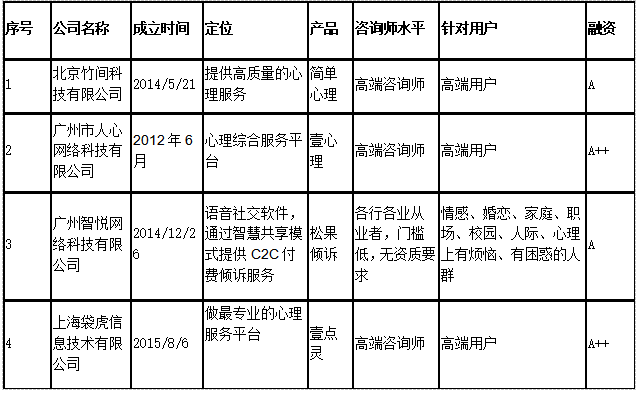 项目商业计划书该怎么写--实战